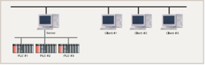 CIMON SCADA Network Configuration Client Server
