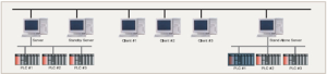 CIMON SCADA Network Configuration Redundancy and Client Server