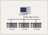 CIMON SCADA Network Configuration Stand alone